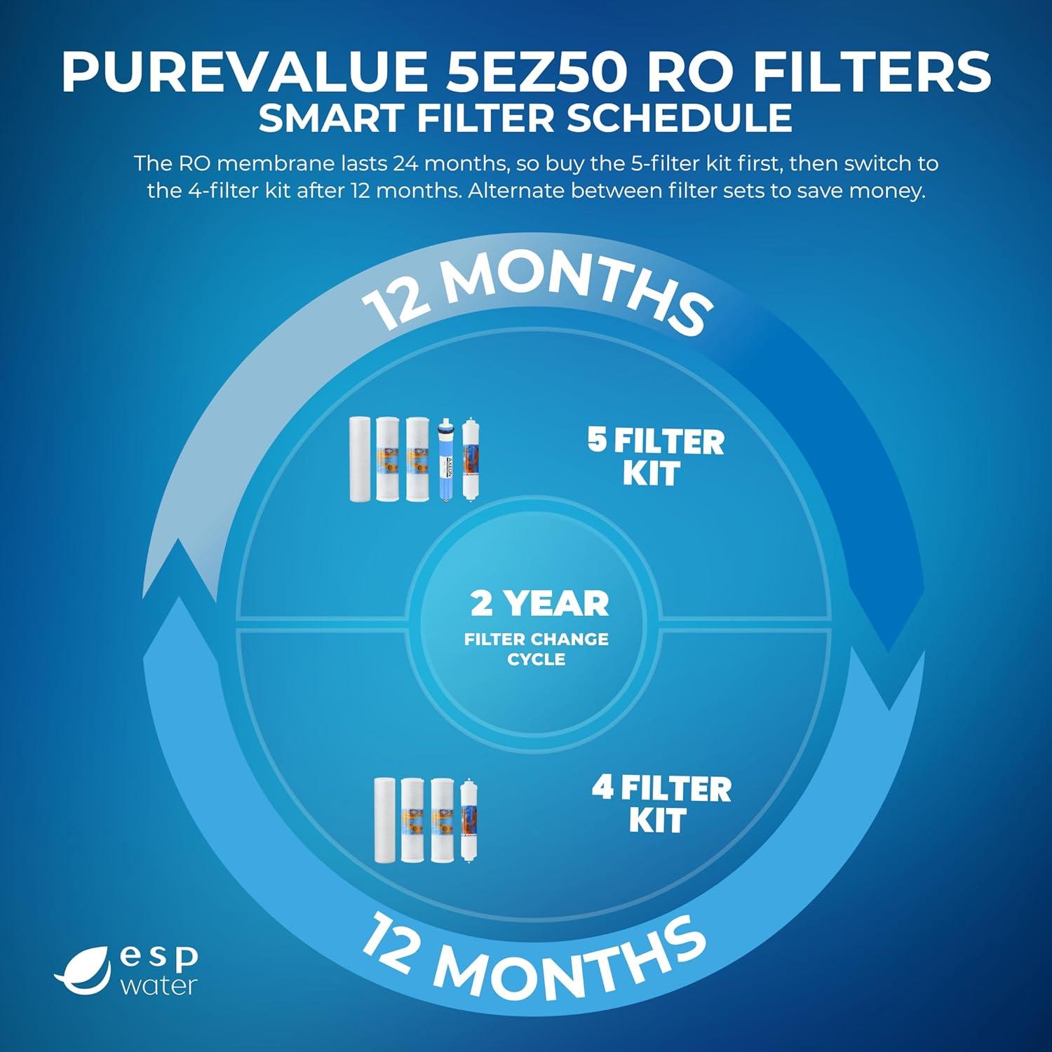 Kit de Filtros RO PureValue 5EZ50 - 5 Etapas para Agua Potable