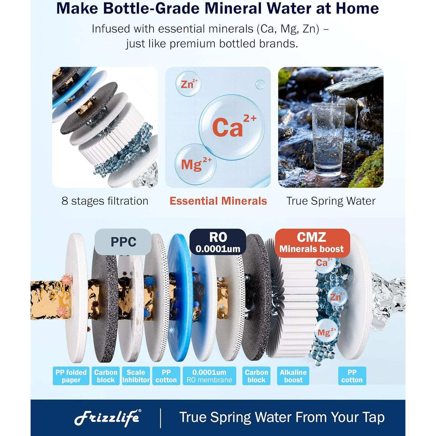 Cartucho de Filtro de Reemplazo Frizzlife M-CMZ15-03 3ra Etapa