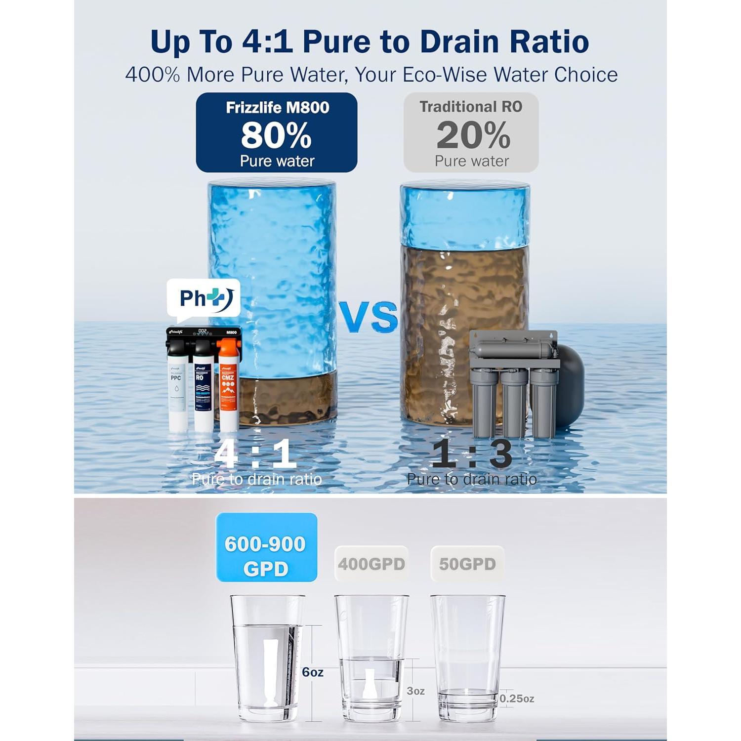 Cartucho de Filtro de Reemplazo Frizzlife M-CMZ15-03 3ra Etapa