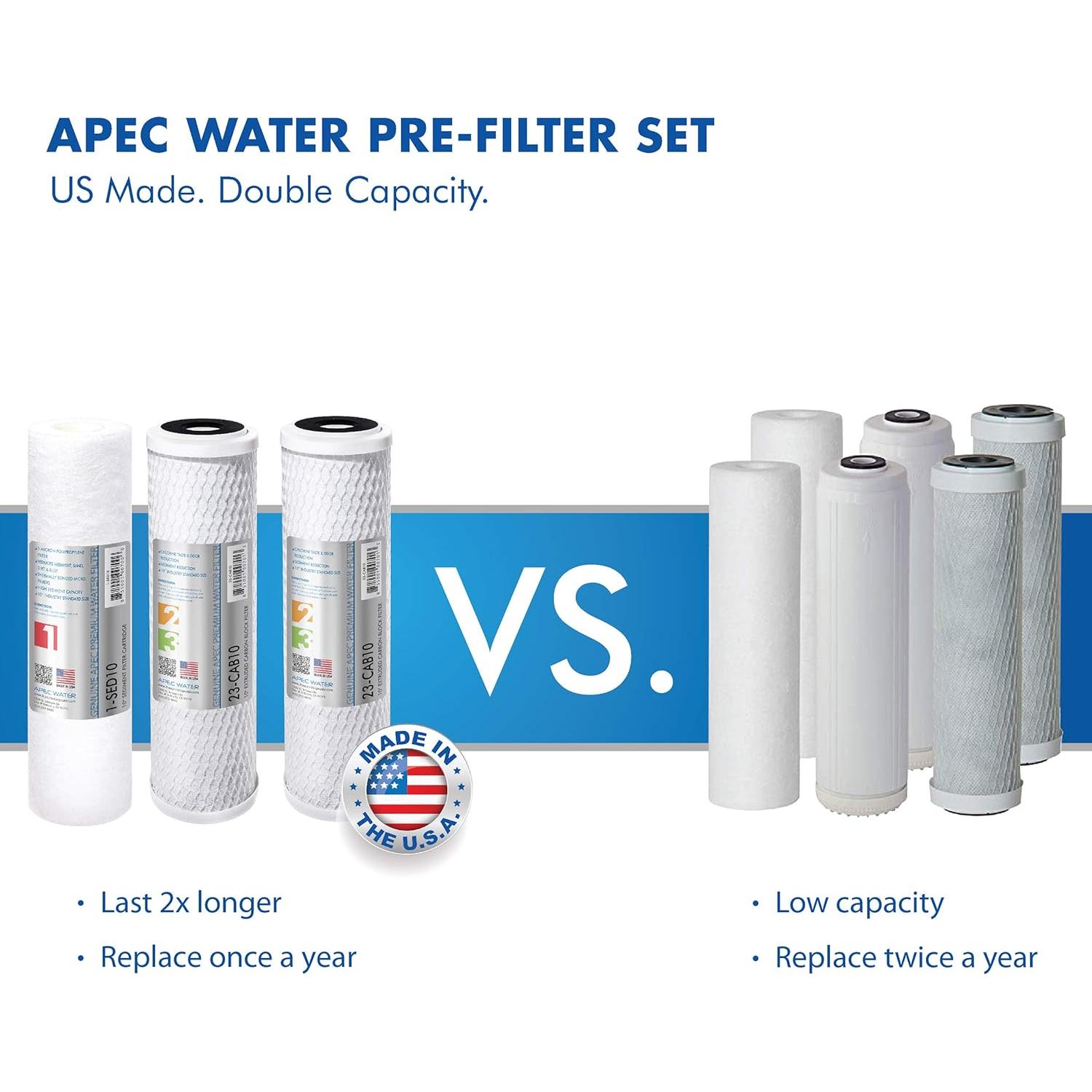 Sistema de Filtro de Agua APEC RO-PERM 5 Etapas para Baja Presión