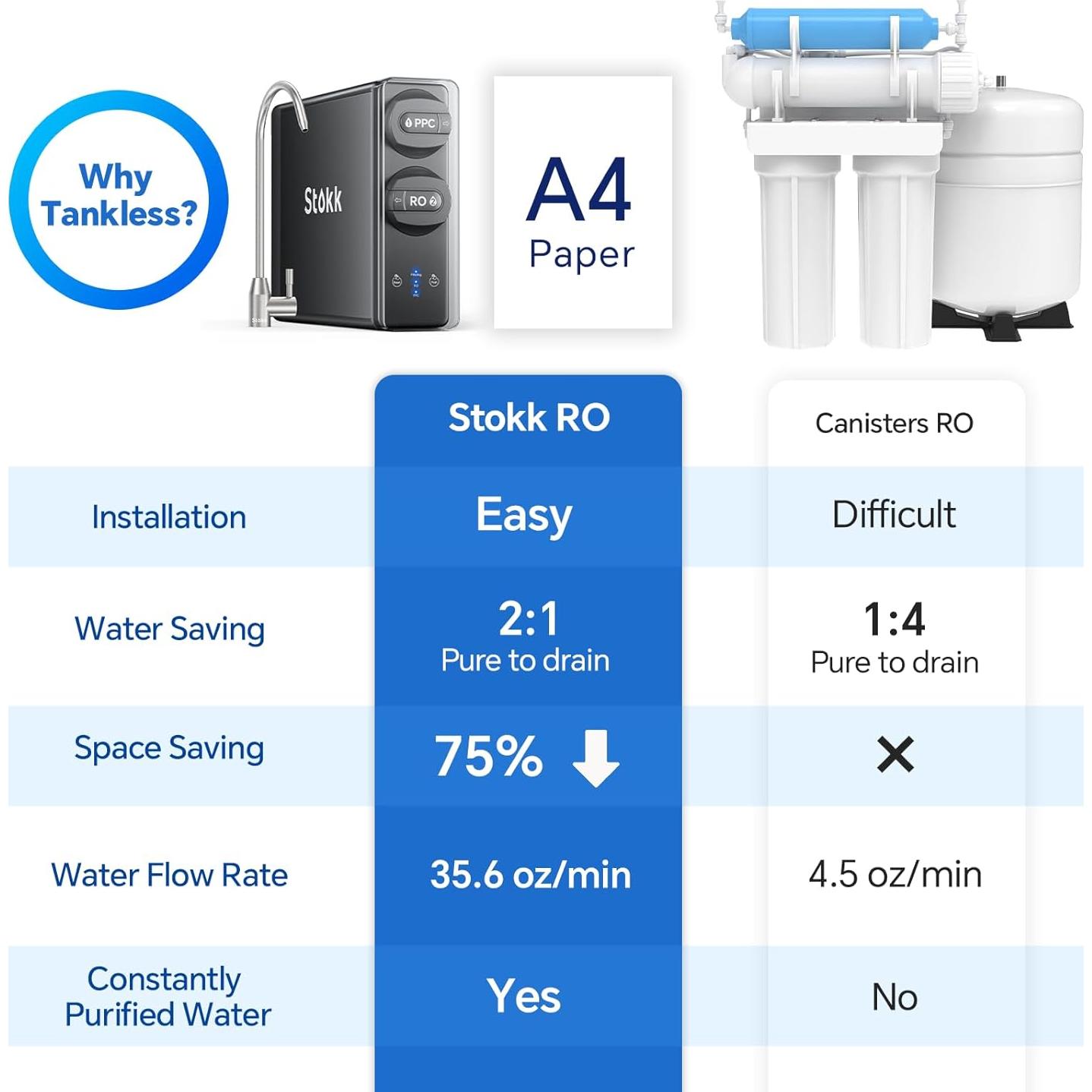 Sistema de Ósmosis Inversa Stokk 400 GPD Sin Tanque 8 Etapas