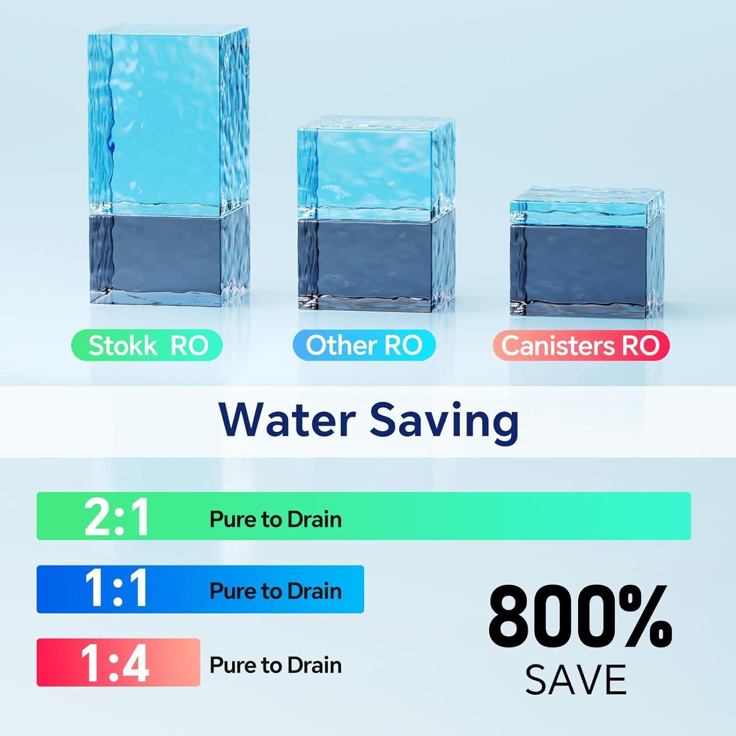 Sistema de Ósmosis Inversa Stokk 400 GPD Sin Tanque 8 Etapas