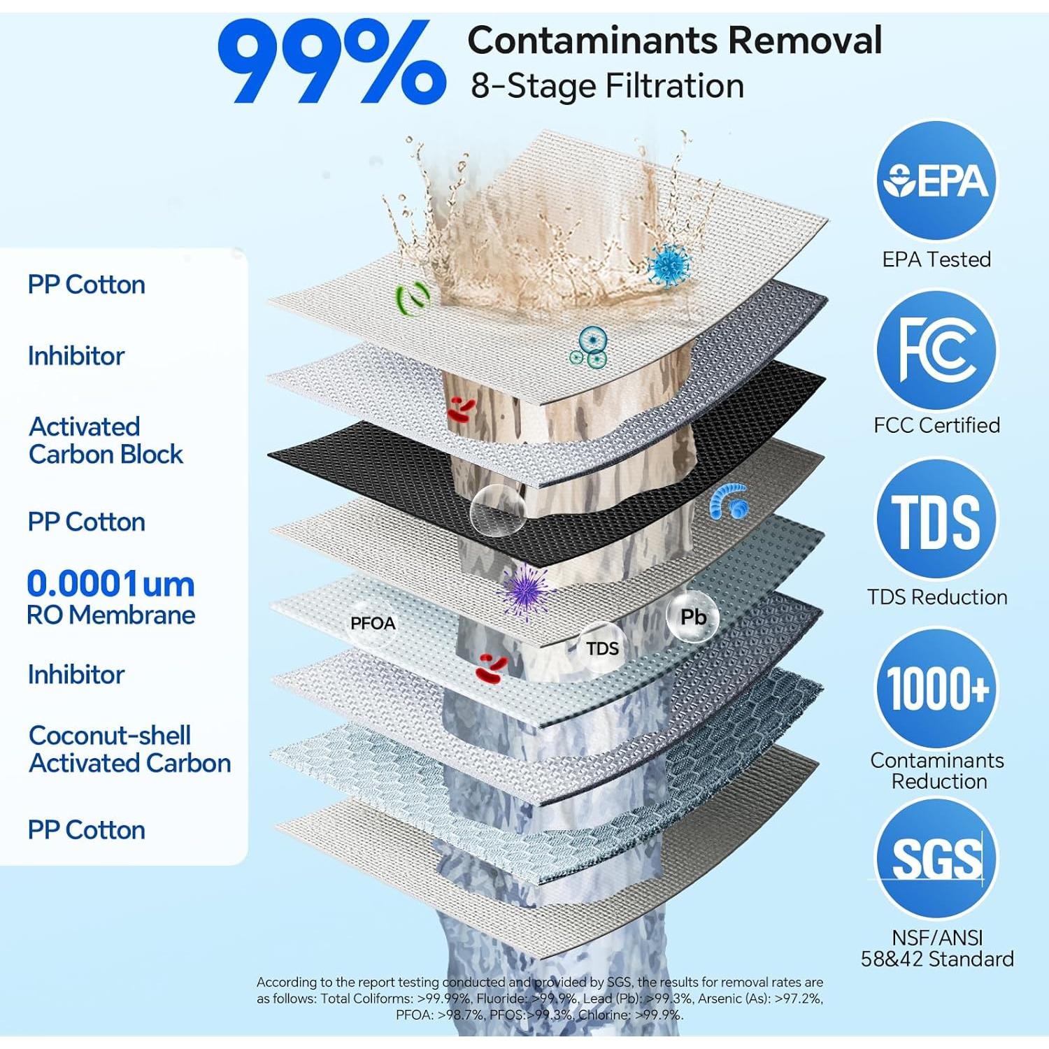 Sistema de Ósmosis Inversa Stokk 400 GPD Sin Tanque 8 Etapas