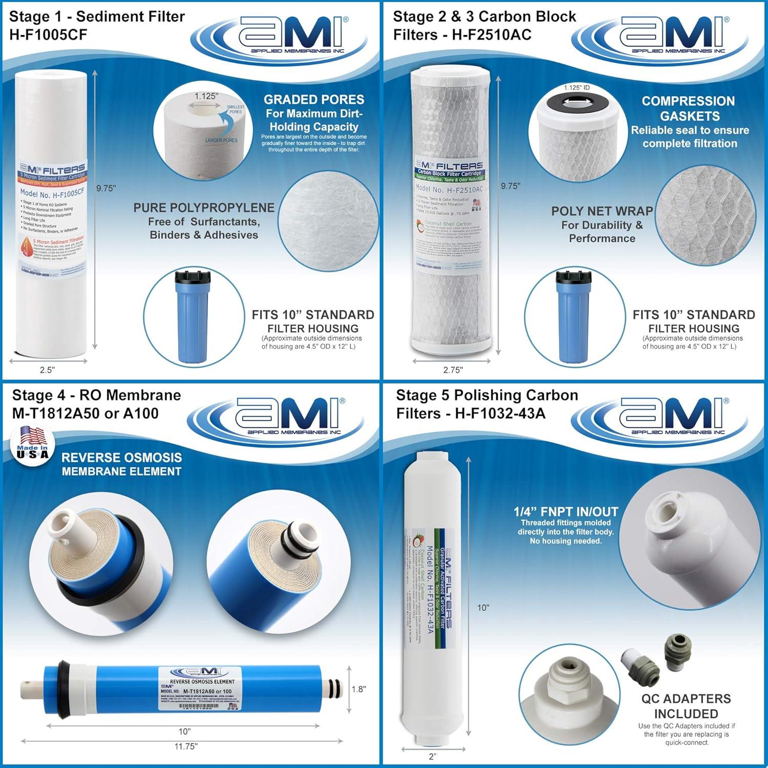 Juego de Membrana y Filtros de Ósmosis Inversa 100 GPD AMI