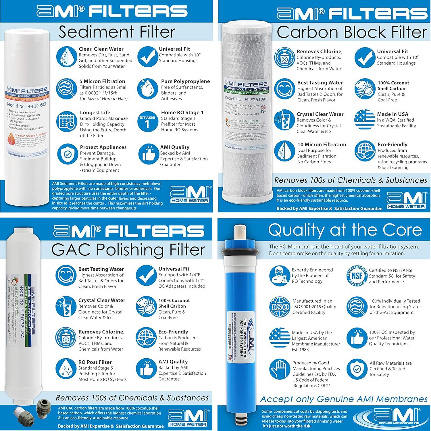 Juego de Membrana y Filtros de Ósmosis Inversa 100 GPD AMI