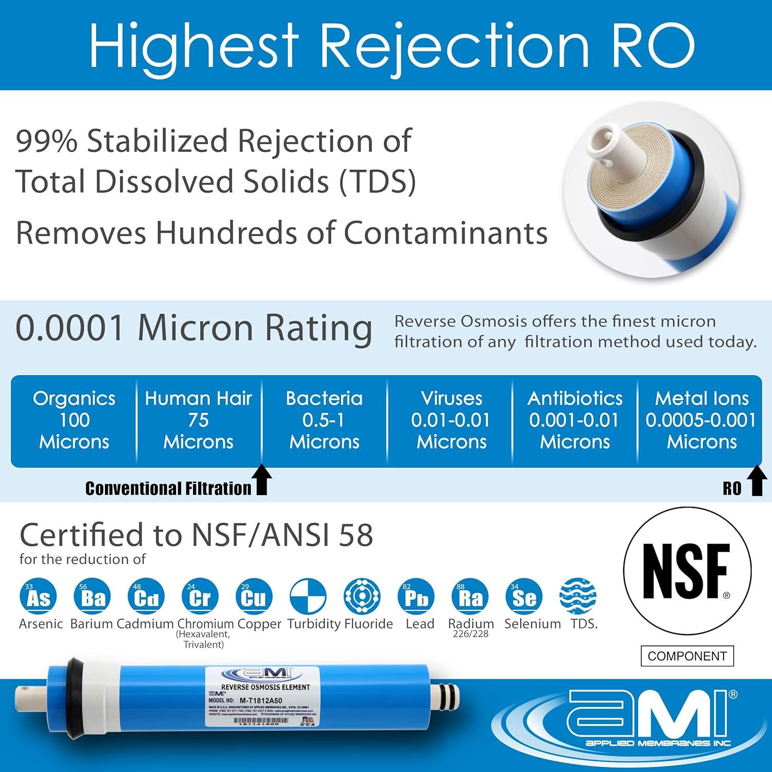 Juego de Membrana y Filtros de Ósmosis Inversa 100 GPD AMI
