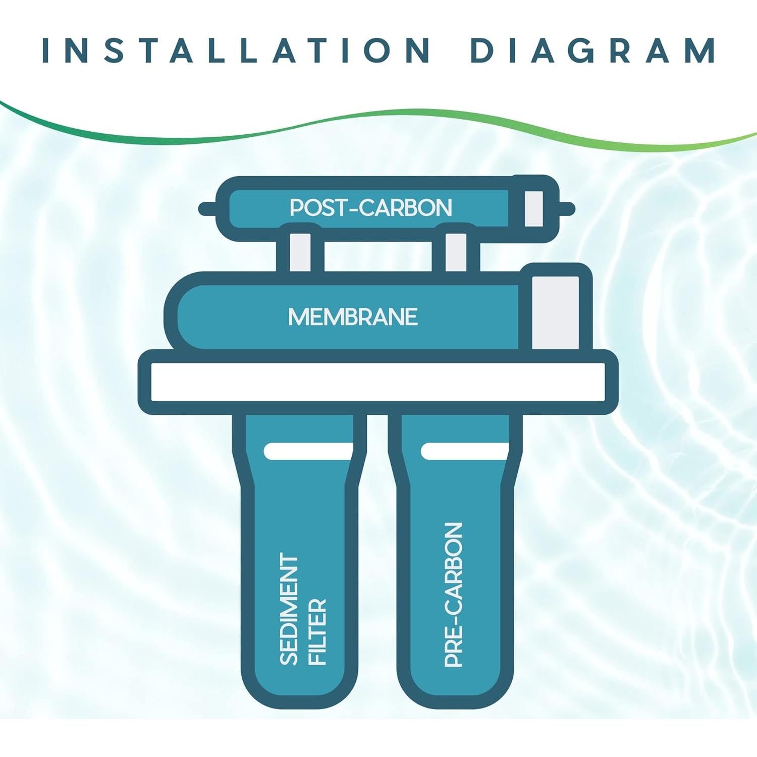 Kit de Filtros de Agua 4 Etapas Better Home con Membrana 50 GPD