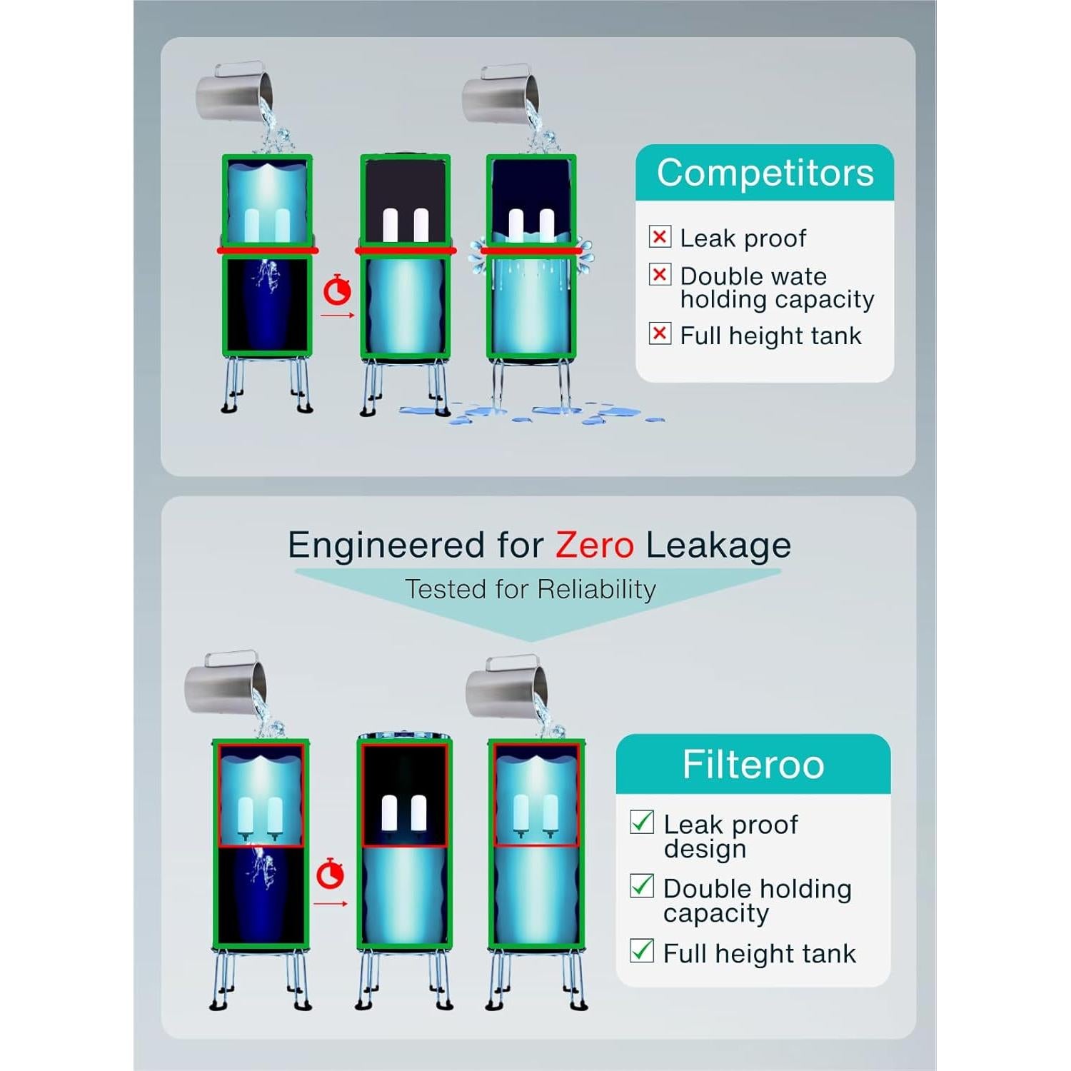 Filtro de Agua por Gravedad Filteroo 12L Acero Inoxidable 304