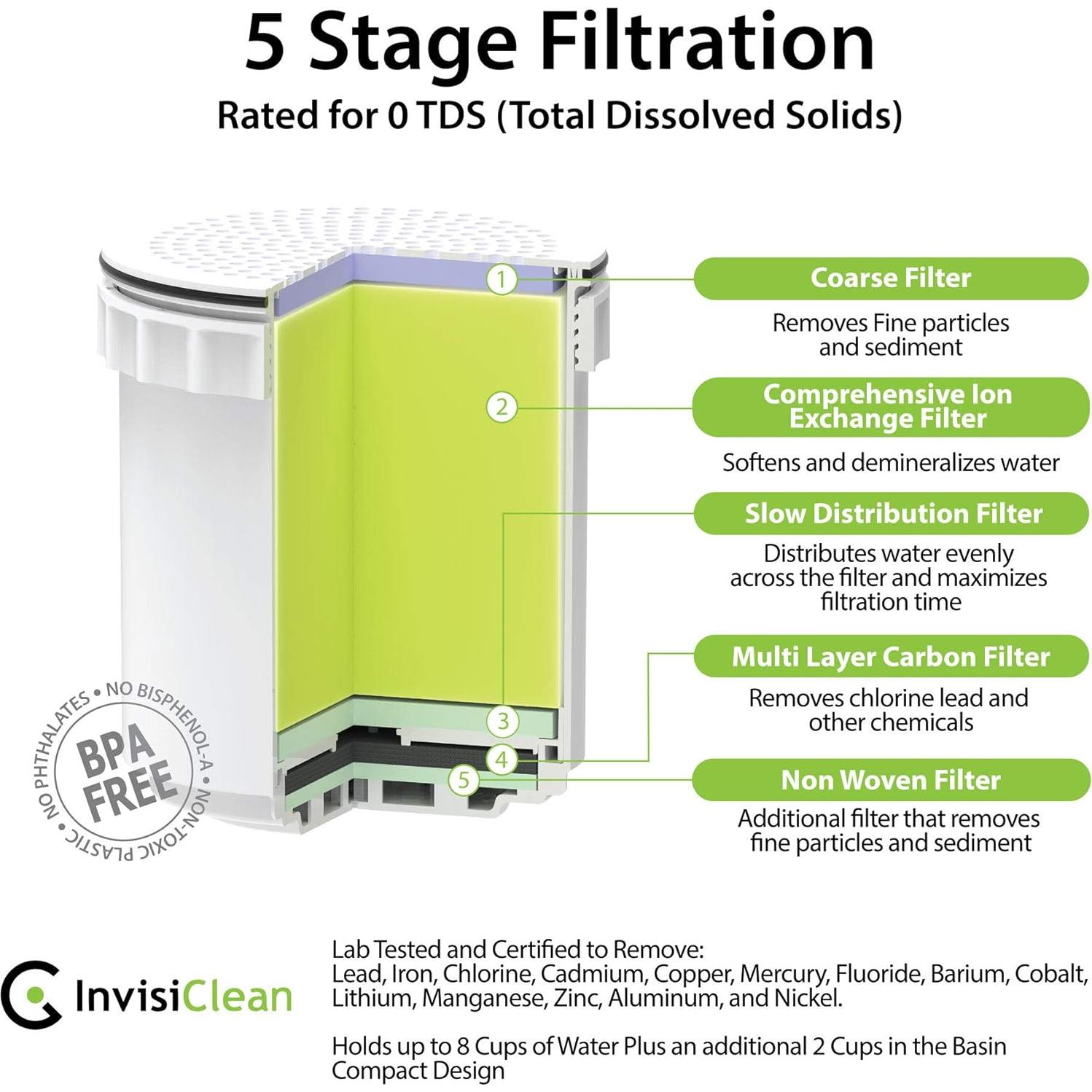 Filtro de Agua InvisiClean IC-WP-2L Reemplazo 6 Unidades