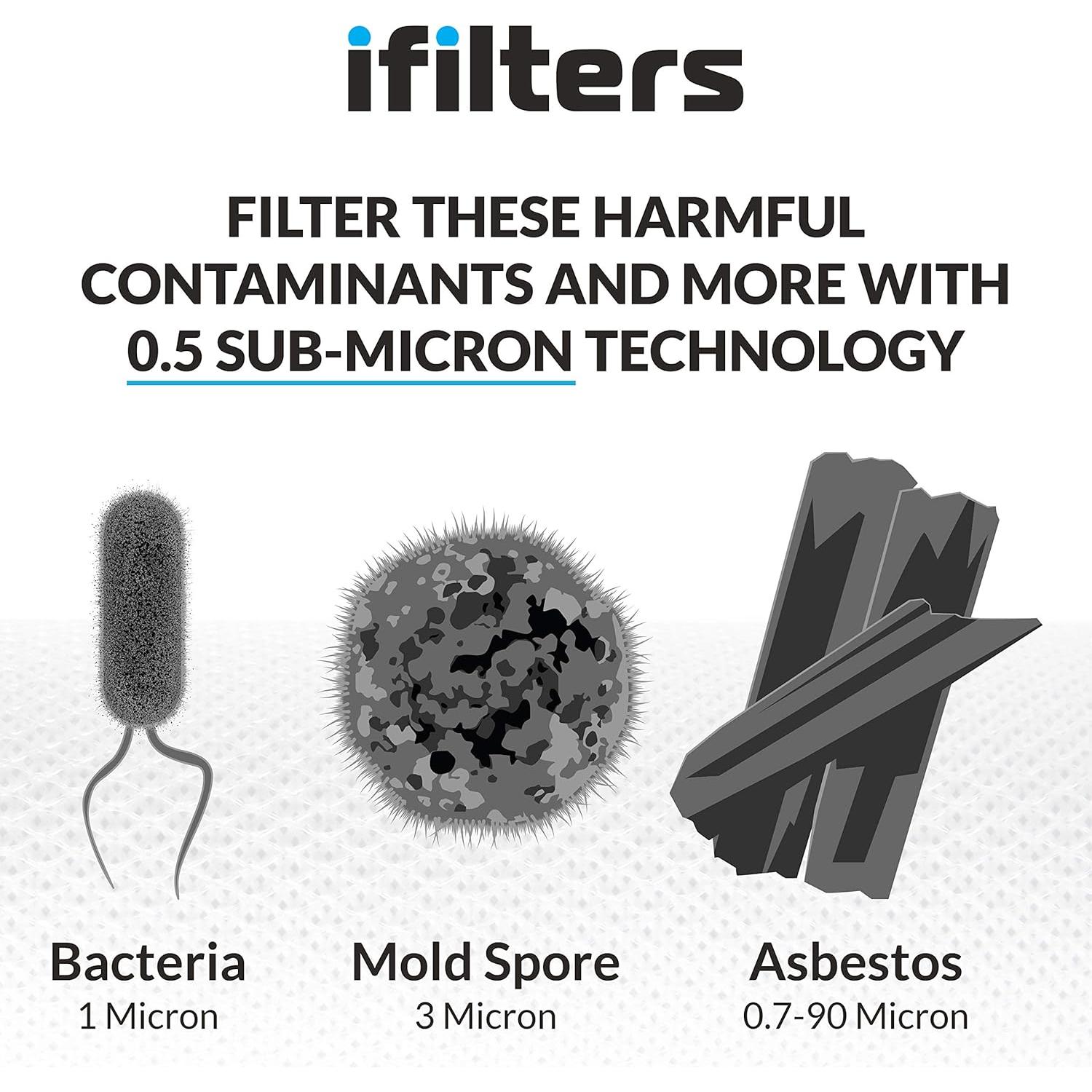 Filtro de Agua iFilters Ultra de Encimera 0.5 micrones - Blanco