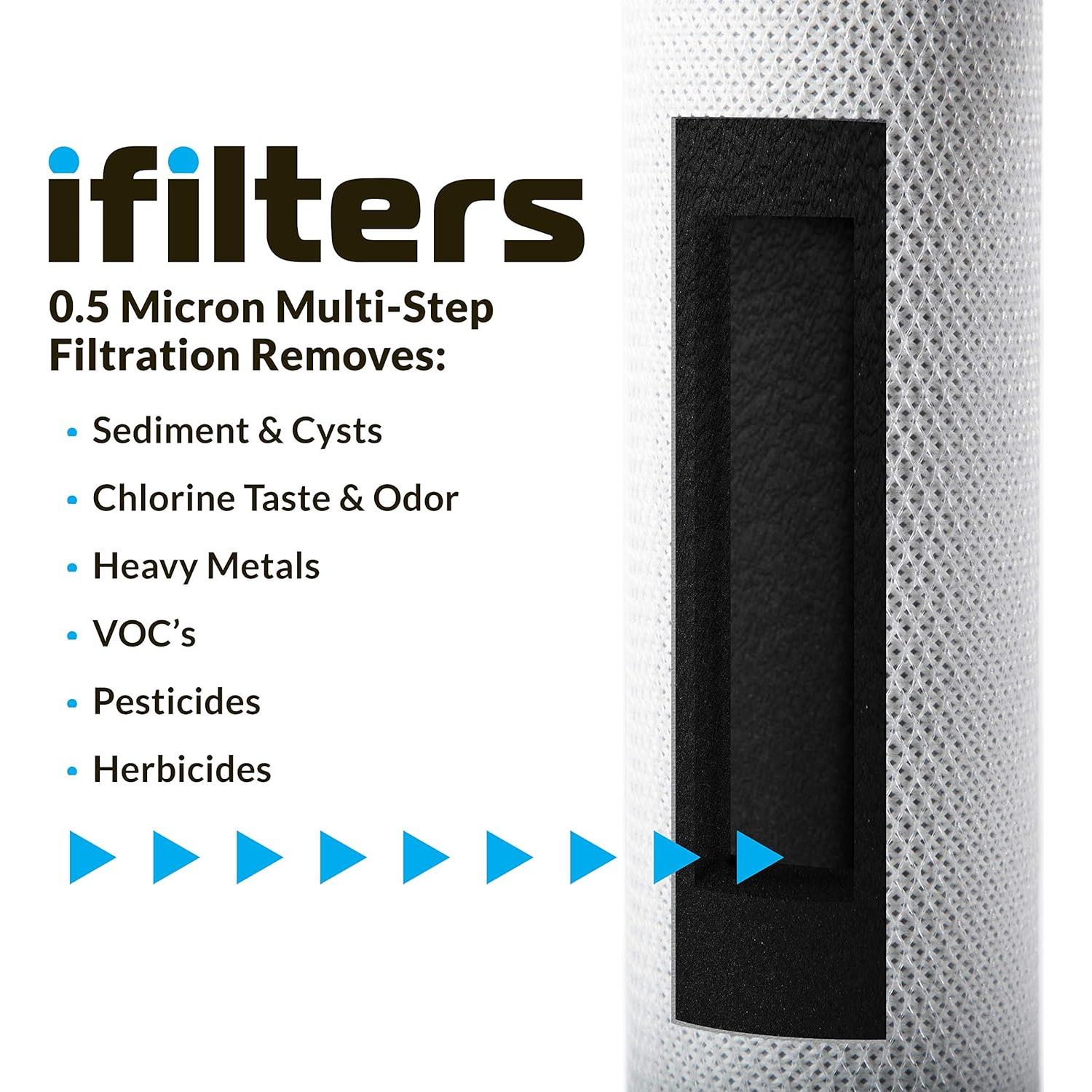 Filtro de Agua iFilters Ultra de Encimera 0.5 micrones - Blanco