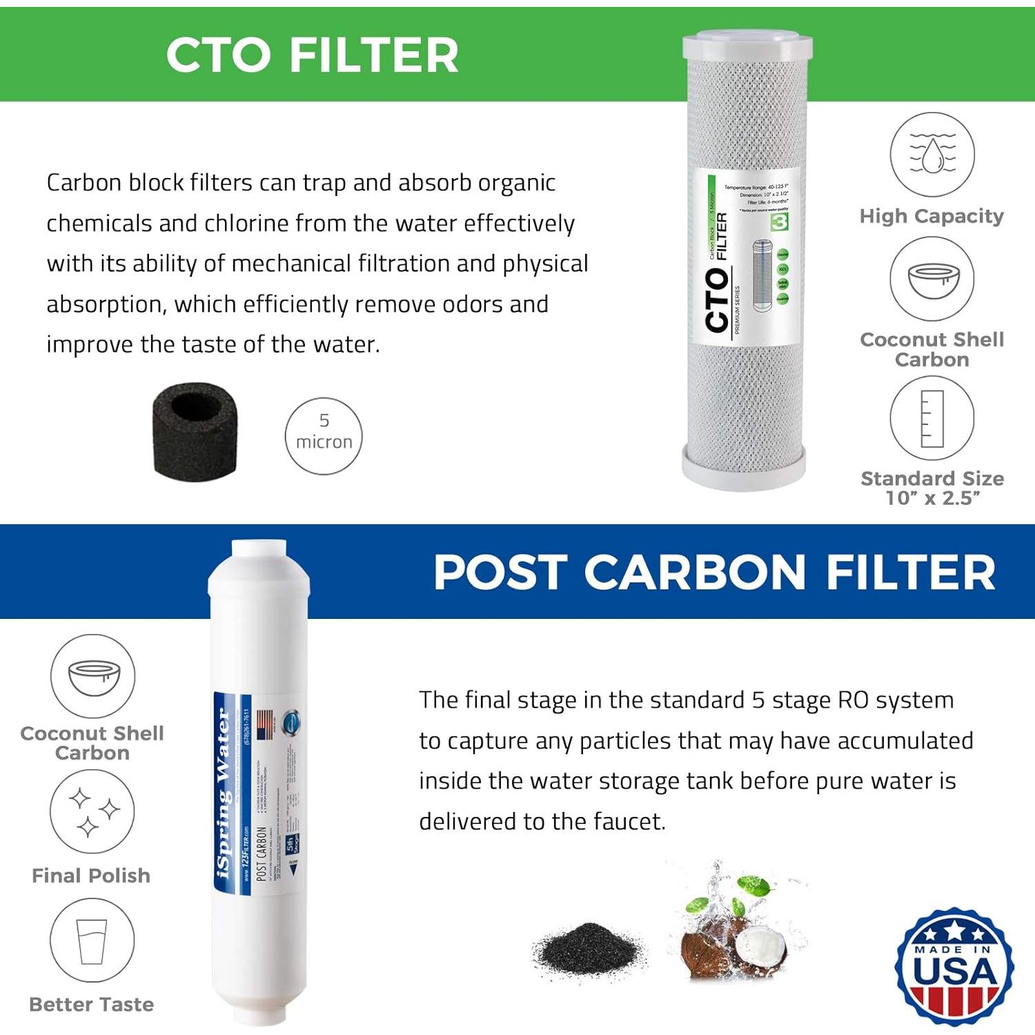 Cartuchos de Reemplazo iSpring F19K100US 6 Etapas 10"