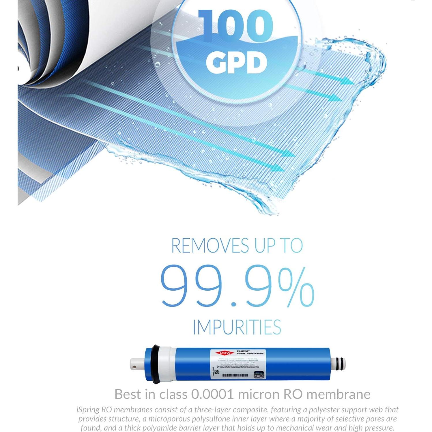 Cartuchos de Reemplazo iSpring F19K100US 6 Etapas 10"