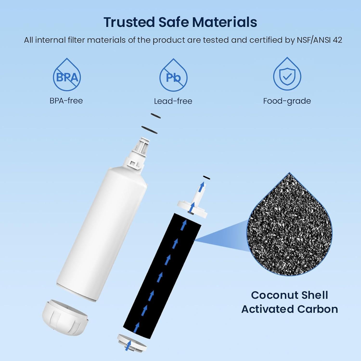 Filtro de Agua GLACIER FRESH 7012333 para Hielo Sub-Zero