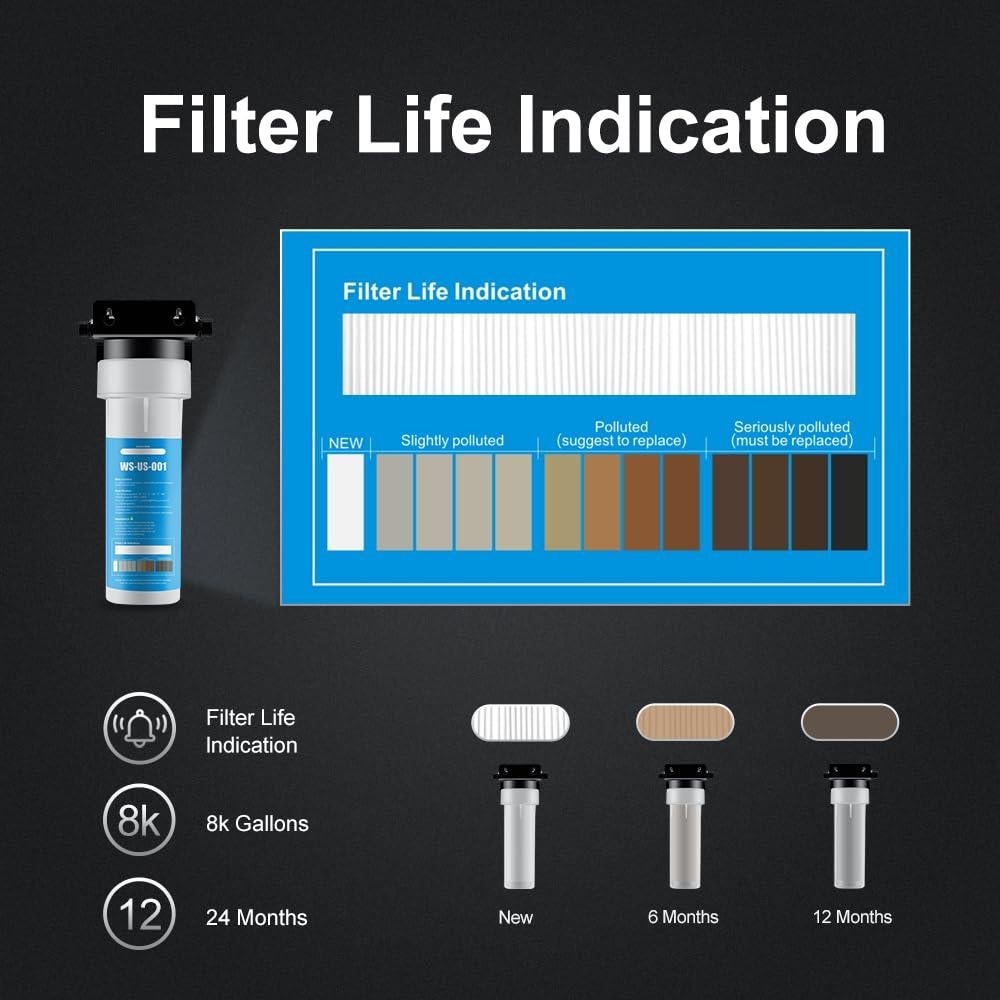 Filtro de Agua Bajo Fregadero WINGSOL 5 en 1, Reduce Plomo y Cloro