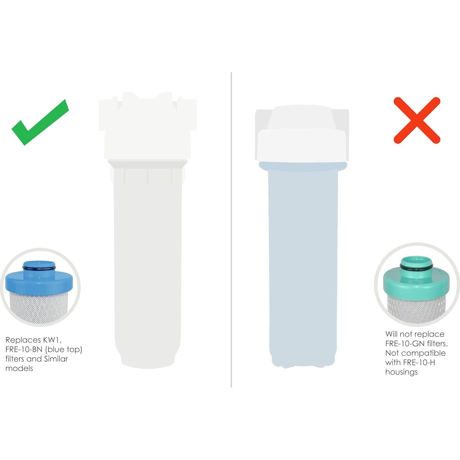 Cartucho de Carbón Activado Pro Water Parts 2.5 x 10 cm