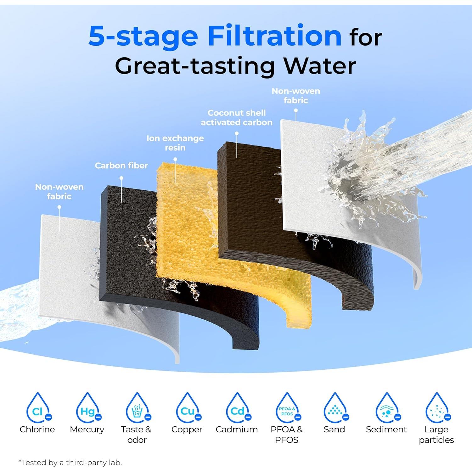 Jarra de Filtro de Agua de Vidrio Waterdrop 7 Tazas Ecológica