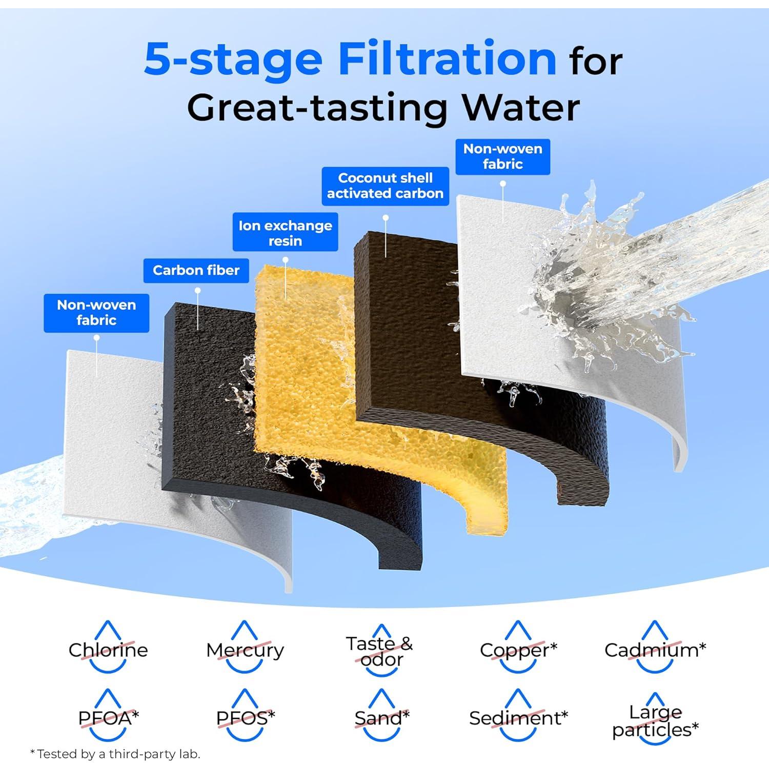 Jarra de Filtro de Agua de Vidrio Waterdrop 10 Tazas Ecológica