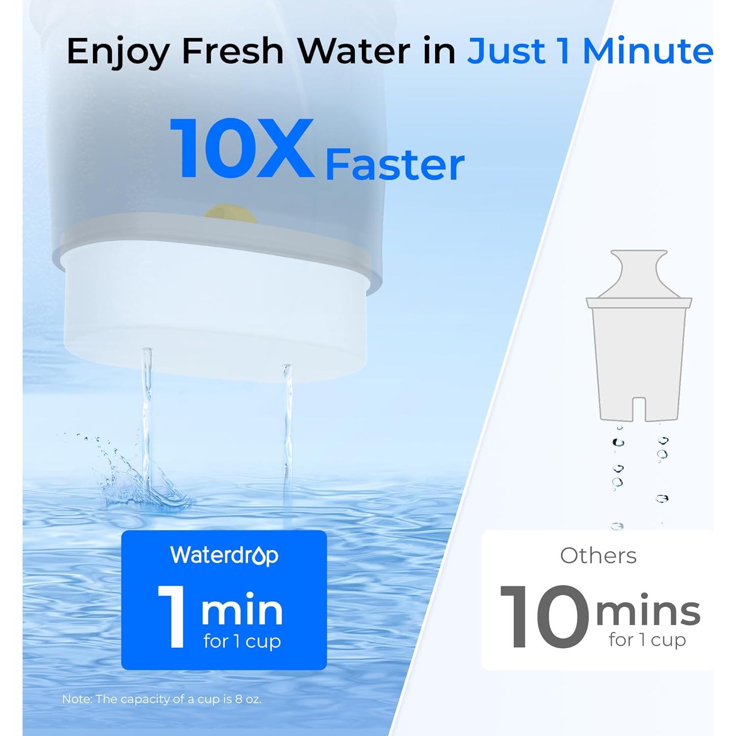 Jarra de Filtro de Agua de Vidrio Waterdrop 10 Tazas Ecológica