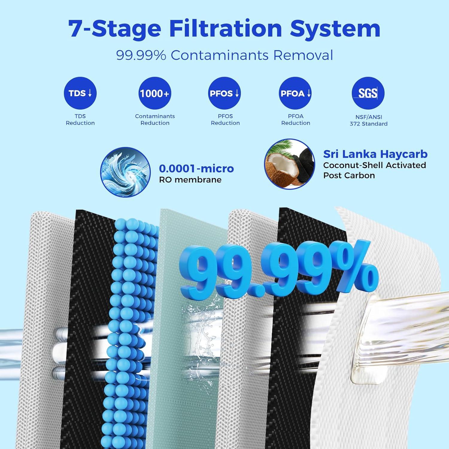 Filtro de Reemplazo RO VonWater V2-600N 1.31 kg Certificado NSF