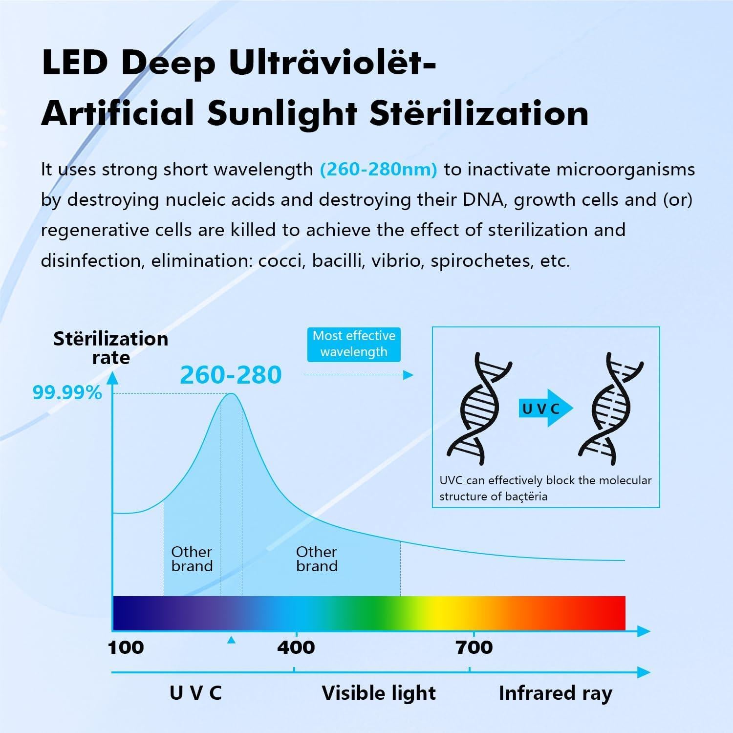 Filtro de Agua UV LED RAPGET para Ósmosis Inversa - Acero Inoxidable