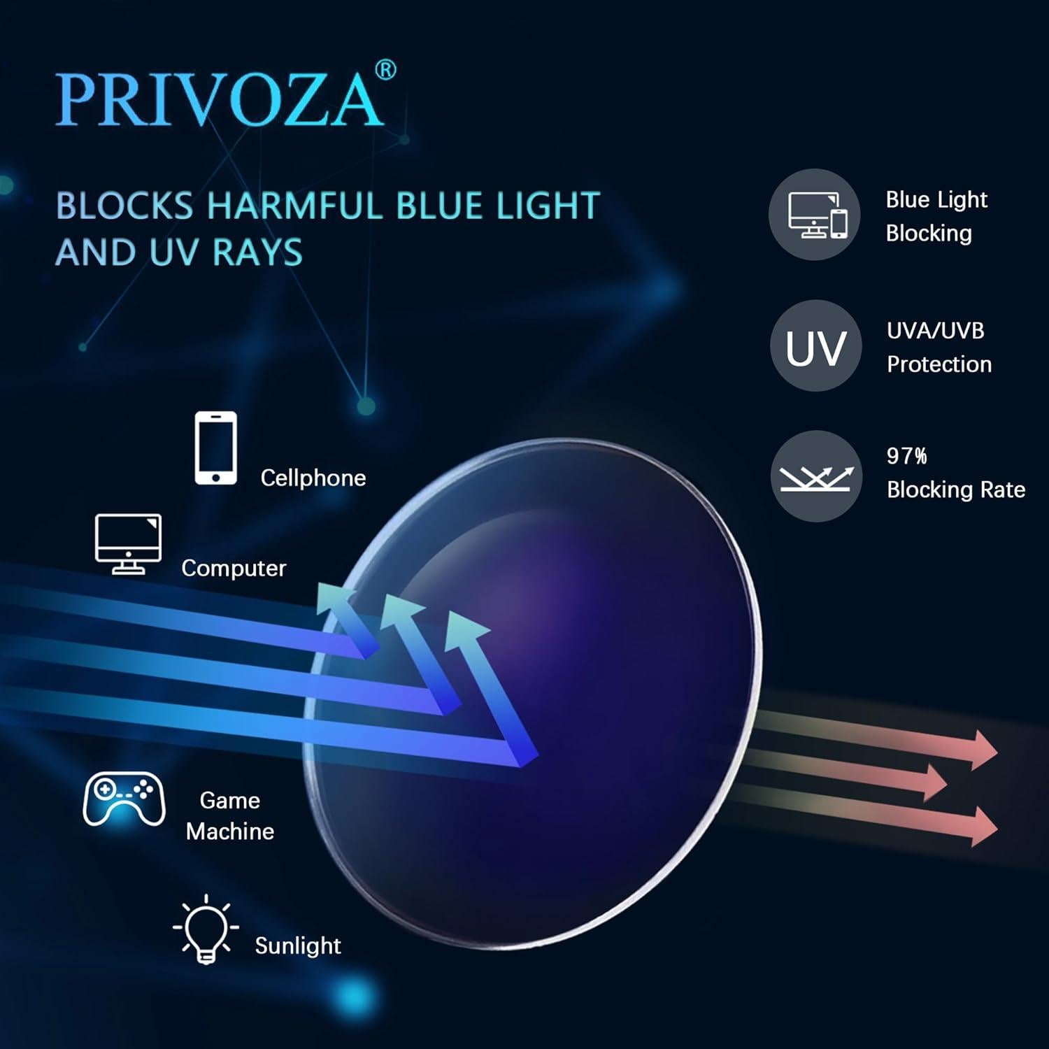 Gafas de Luz Azul PRIVOZA con Protección UV400 y Comodidad
