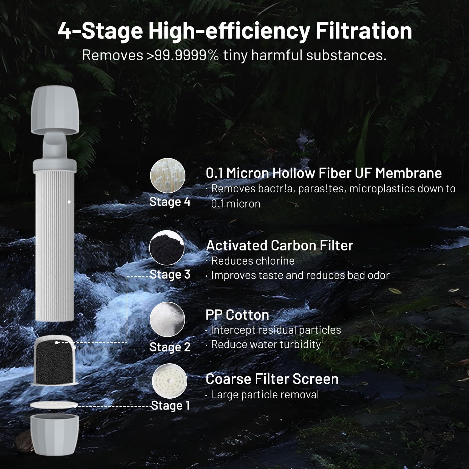 Filtro de Agua por Gravedad para Camping y Emergencias - 7.57L