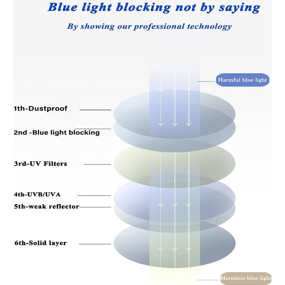 Gafas Ojo de Gato MORESHINE con Bloqueo Luz Azul Mujeres