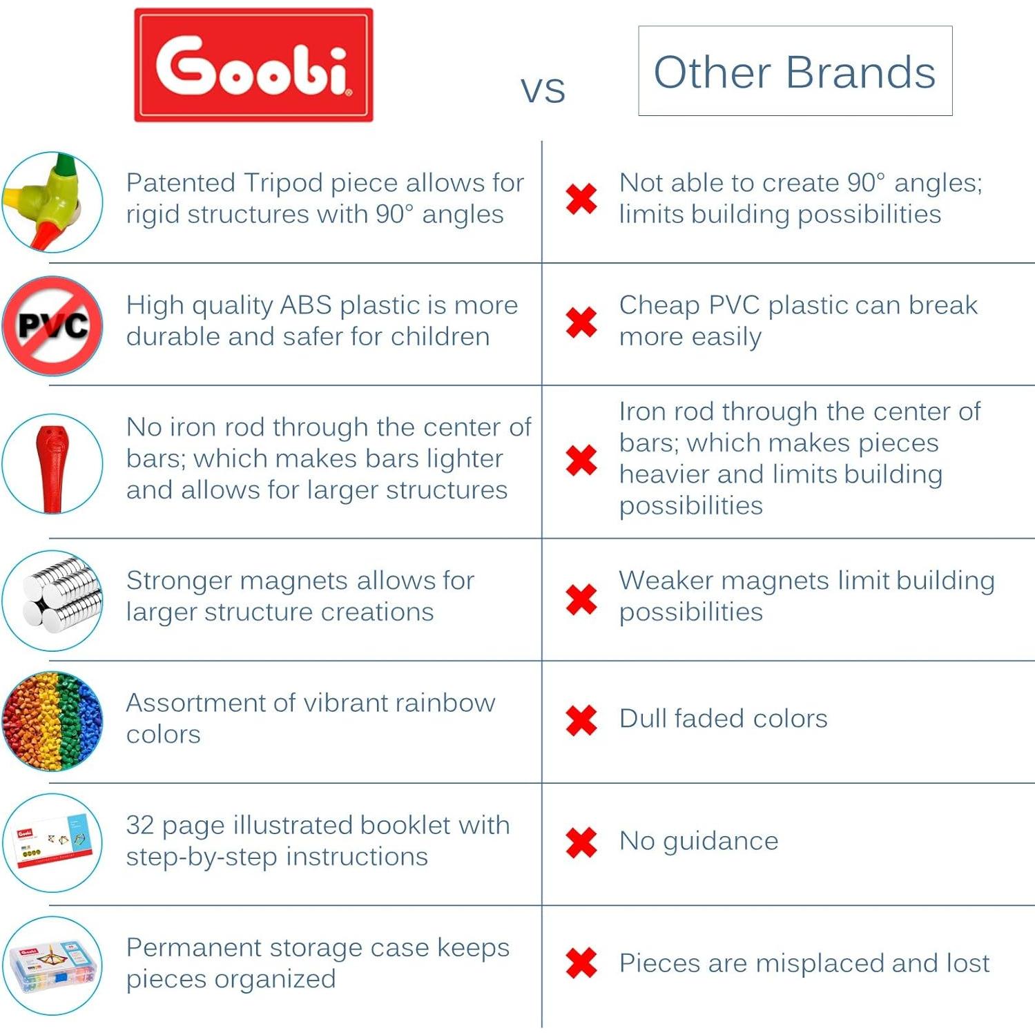 Set de Bloques Magnéticos Goobi 70 Pcs Juguetes Educativos