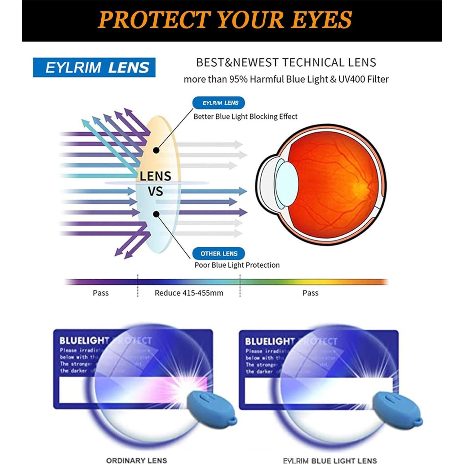 Gafas Anti-Fatiga Ocular EYLRIM Cuadradas 50mm UV400