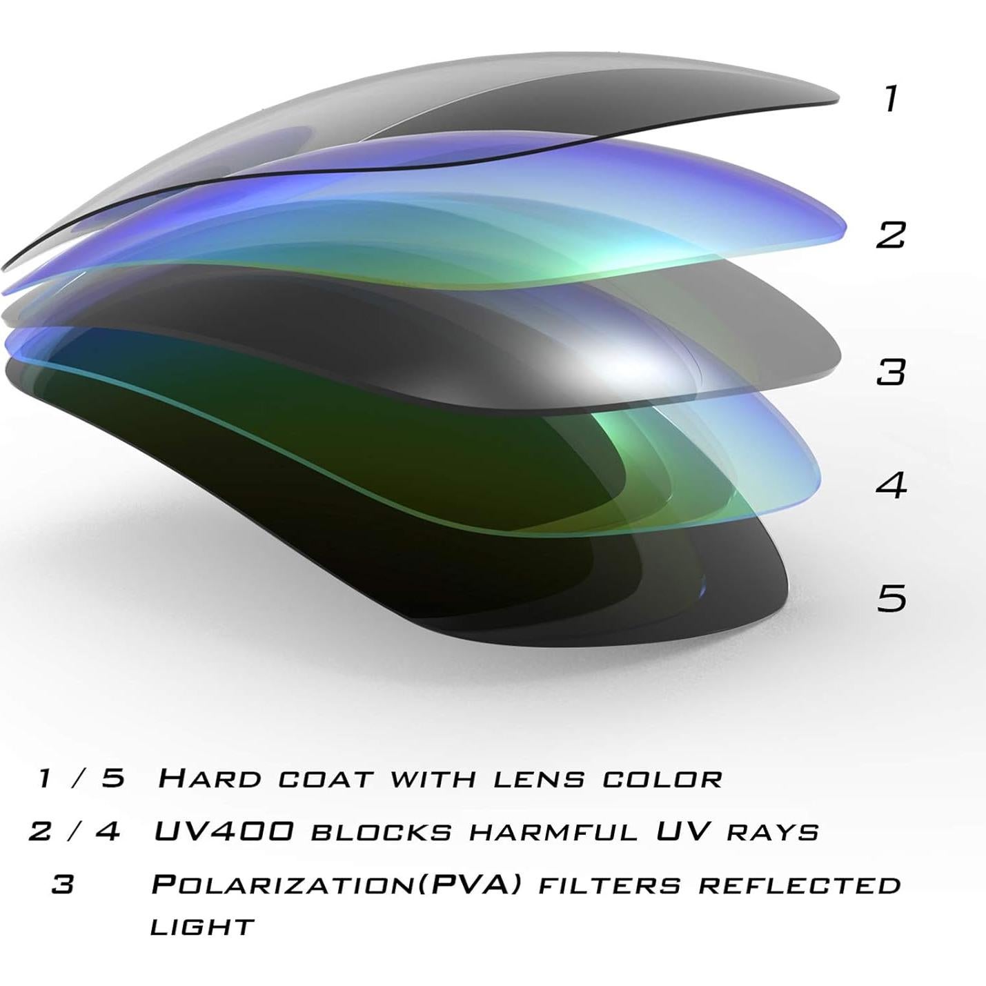 Gafas de Sol Polarizadas KastKing Alanta UV 100% Unisex