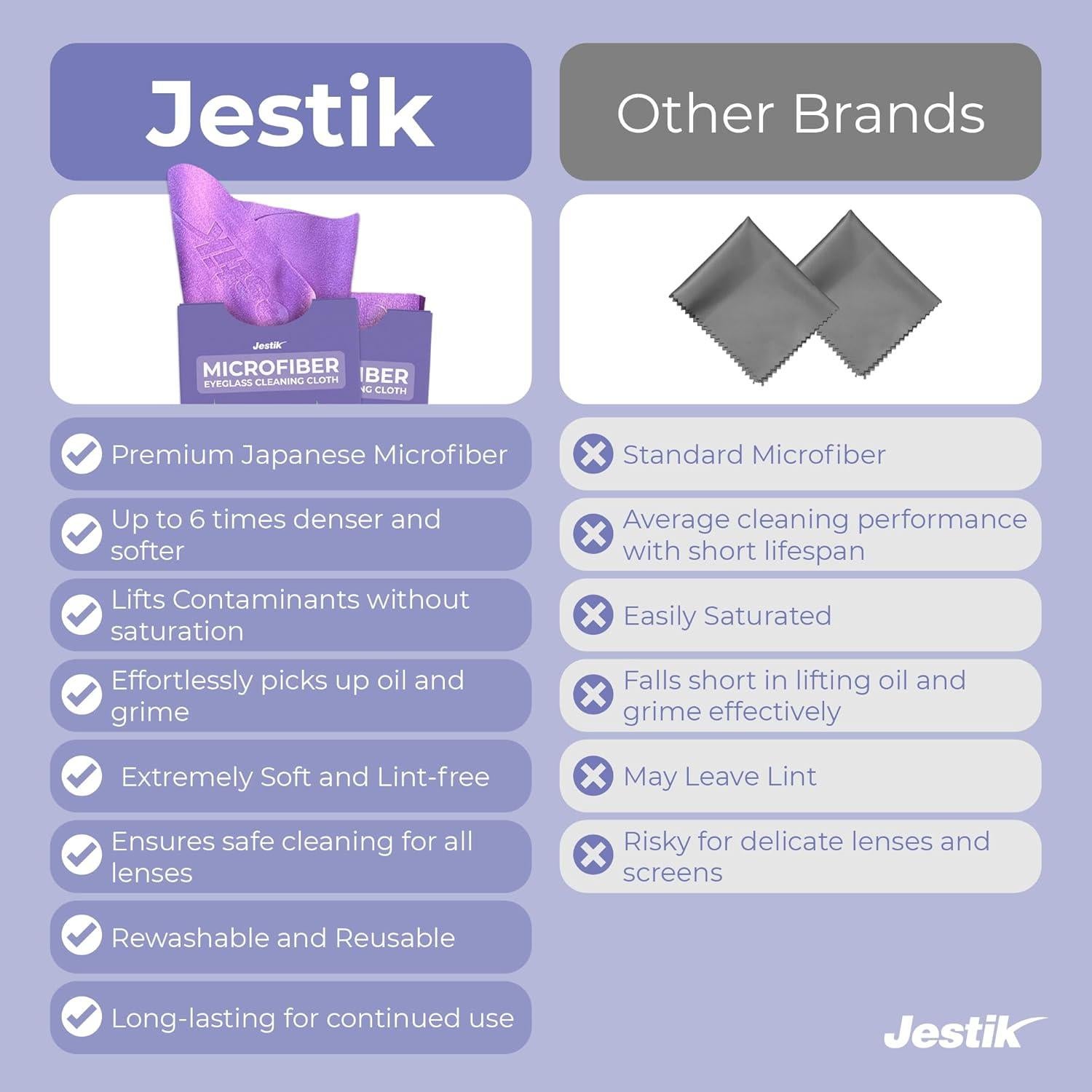 Paño de Microfibra Jestik - Limpieza de Lentes y Pantallas