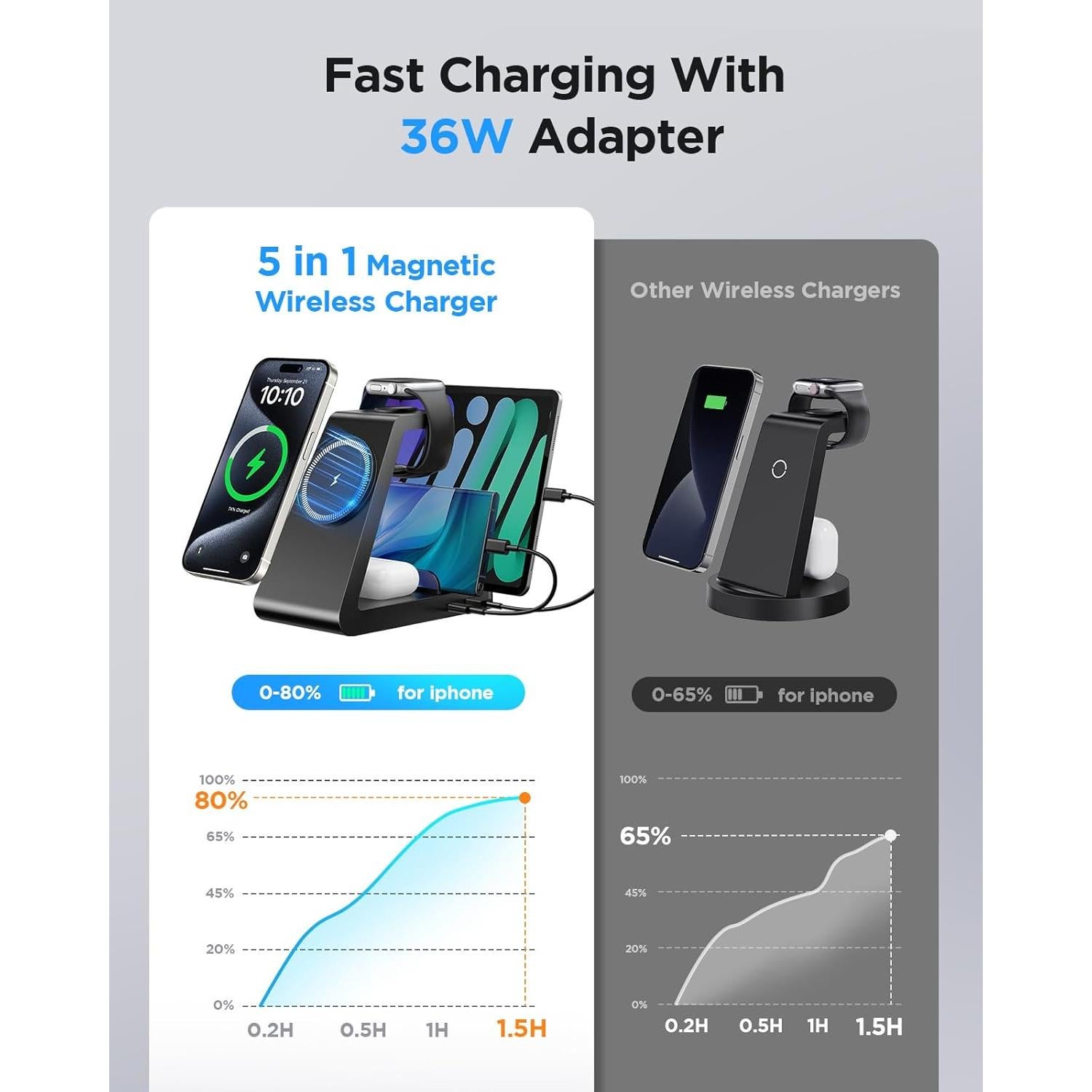 Estación de Carga 5 en 1 SHEN ZHEN para iPhone y Apple