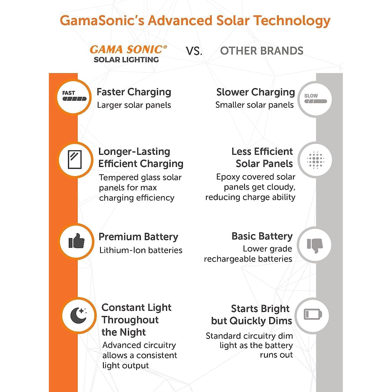 Luz Solar Gama Sonic 30,48 cm para Exteriores 150 Lúmenes