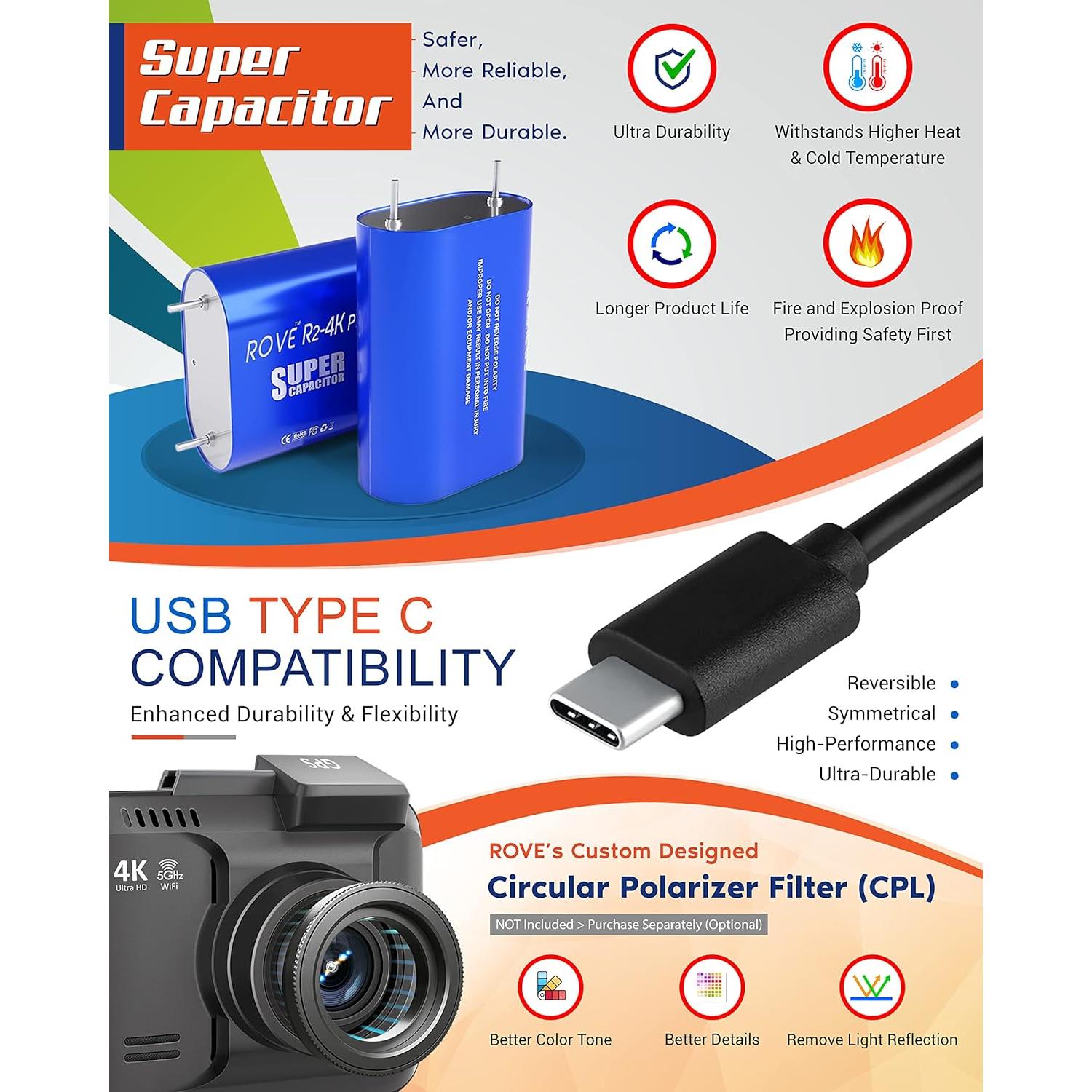 Cámara de Salpicadero ROVE R2-4K PRO con GPS y WiFi 5G