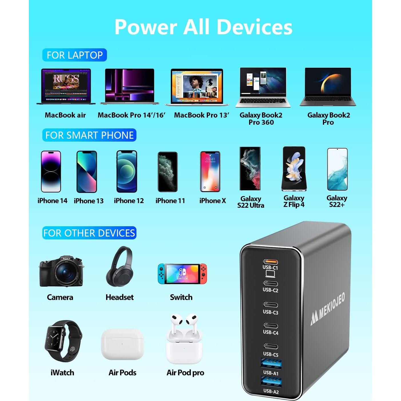 Cargador USB C 260W MEKIOJEO 7 Puertos Carga Rápida Gris