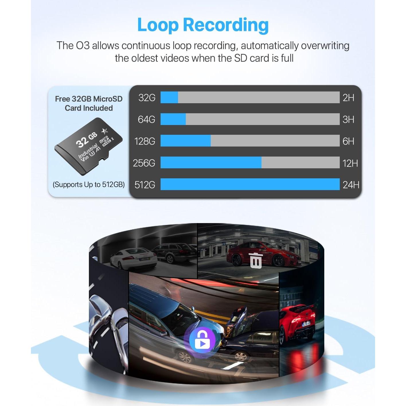 Cámara Dash ONDASHCAM O3 360° 4K UHD GPS WiFi 5G