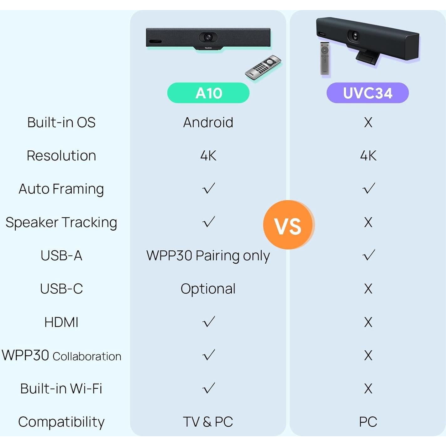Cámara Web Yealink A10 4K para Sala de Conferencias