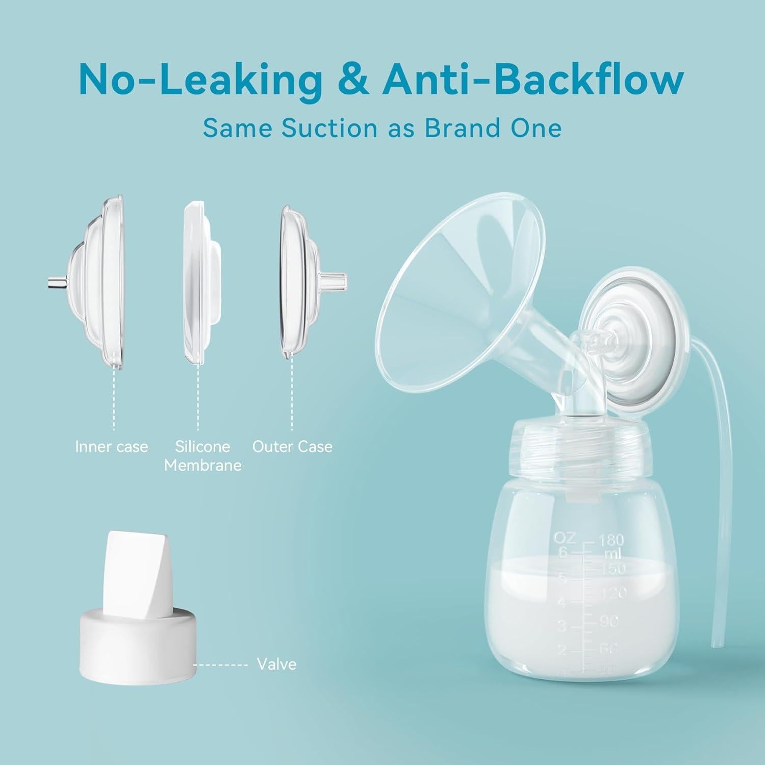 Kit Accesorios Extractor Leche Gotocut 18mm 10 Piezas