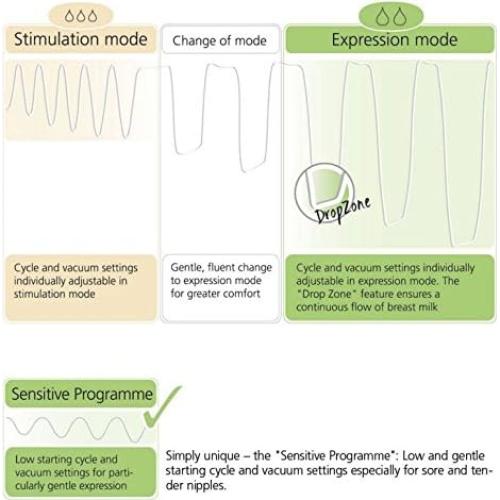 Bomba de Pecho Hospitalaria Ardo Carum - Automática y Ergonómica