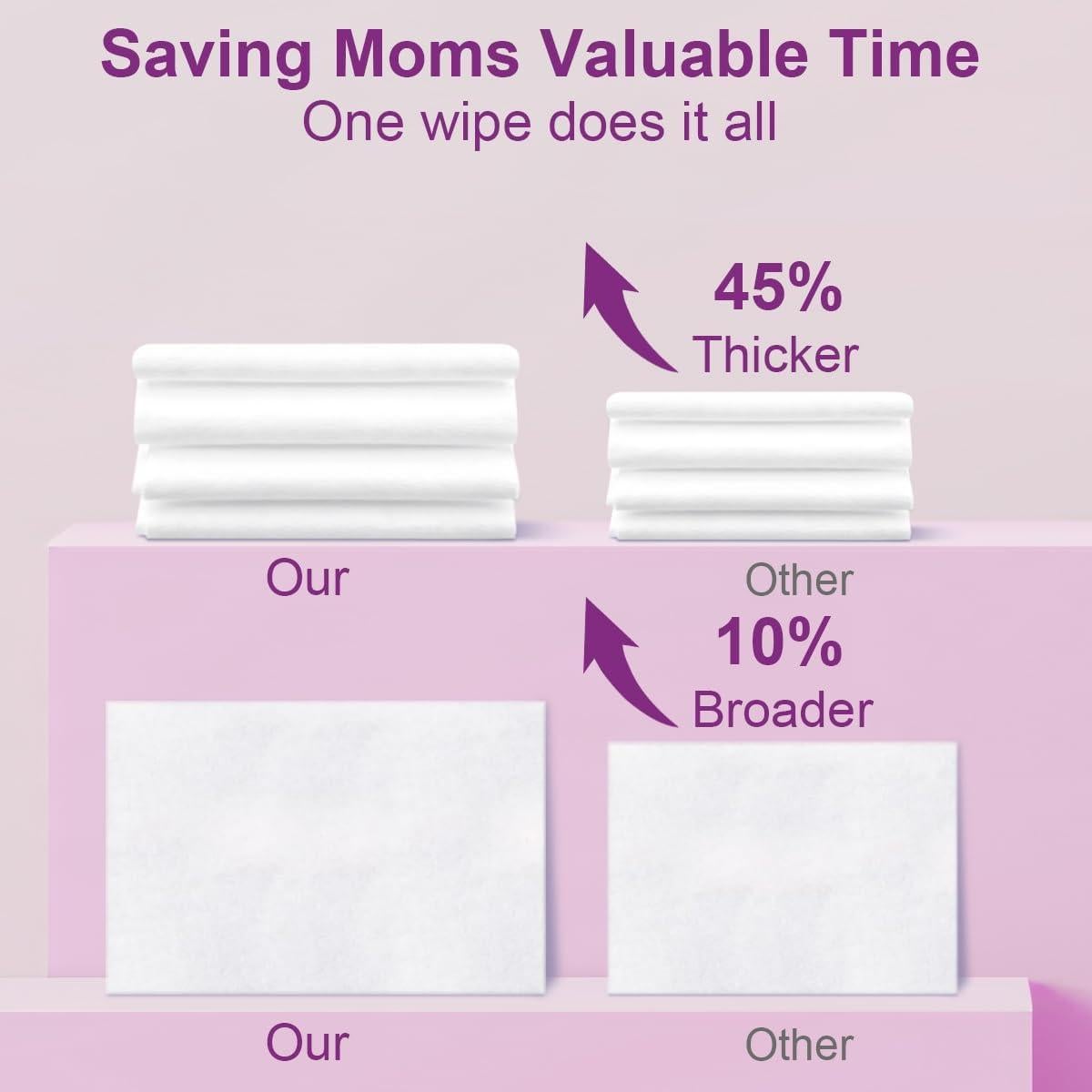 Toallitas de Limpieza Natural Nmuxyro para Extractores de Leche - 90 Unidades