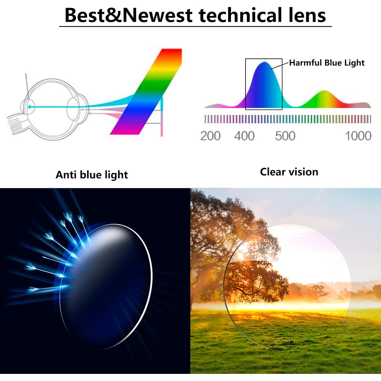 Gafas de lectura RaoOG 4.0x con bloqueo luz azul