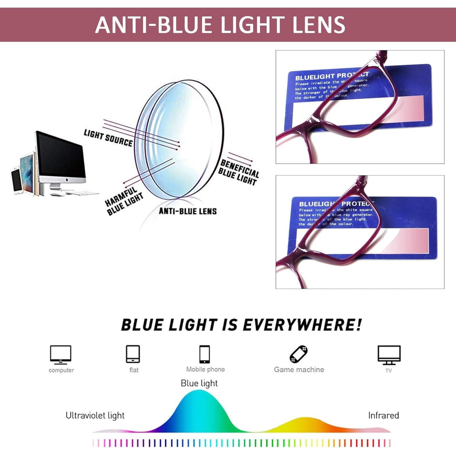 Gafas de Lectura JOSCHOO 5 Piezas Anti Luz Azul +1.0