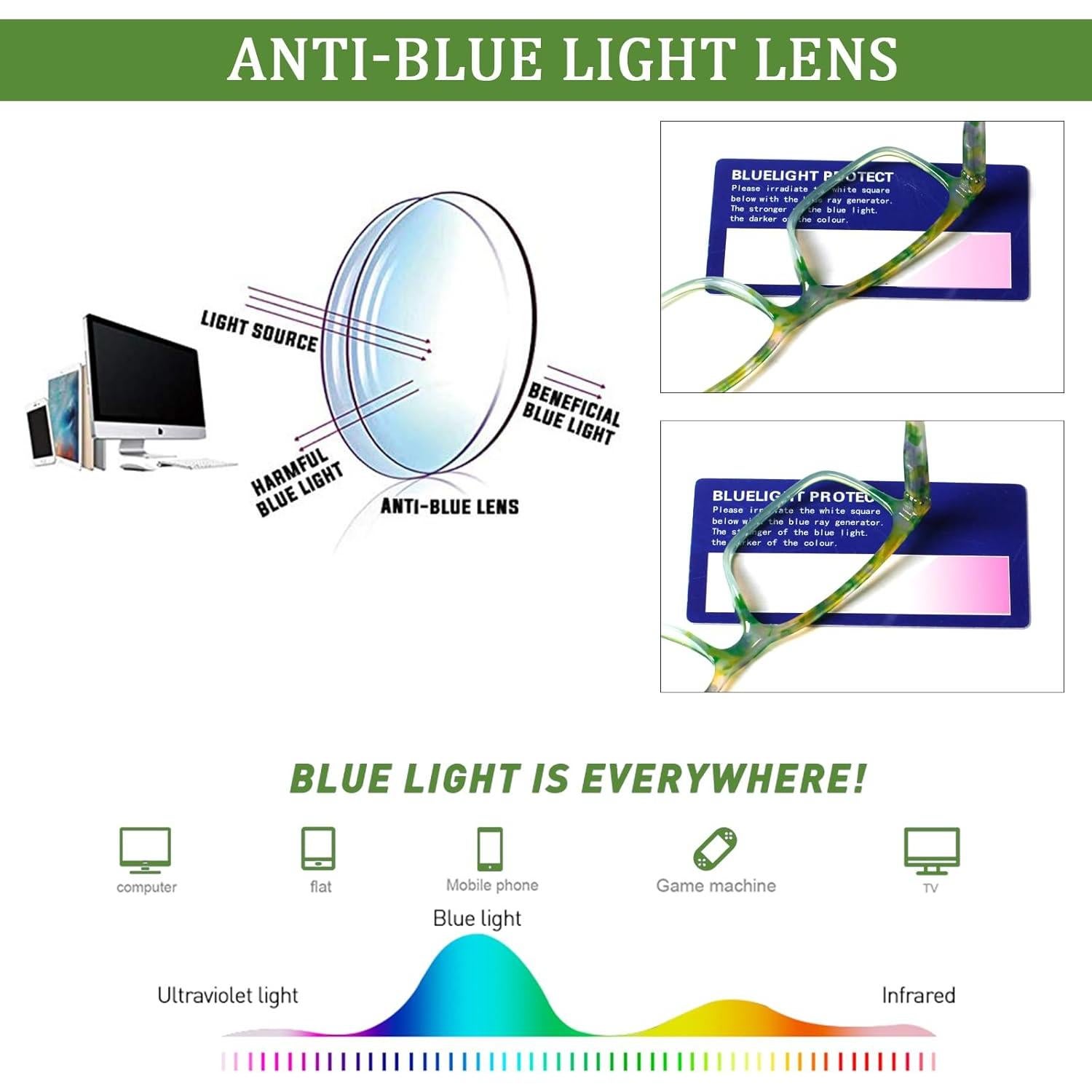 Gafas de Lectura JOSCHOO 5 Piezas Bloqueo Luz Azul 3.5x