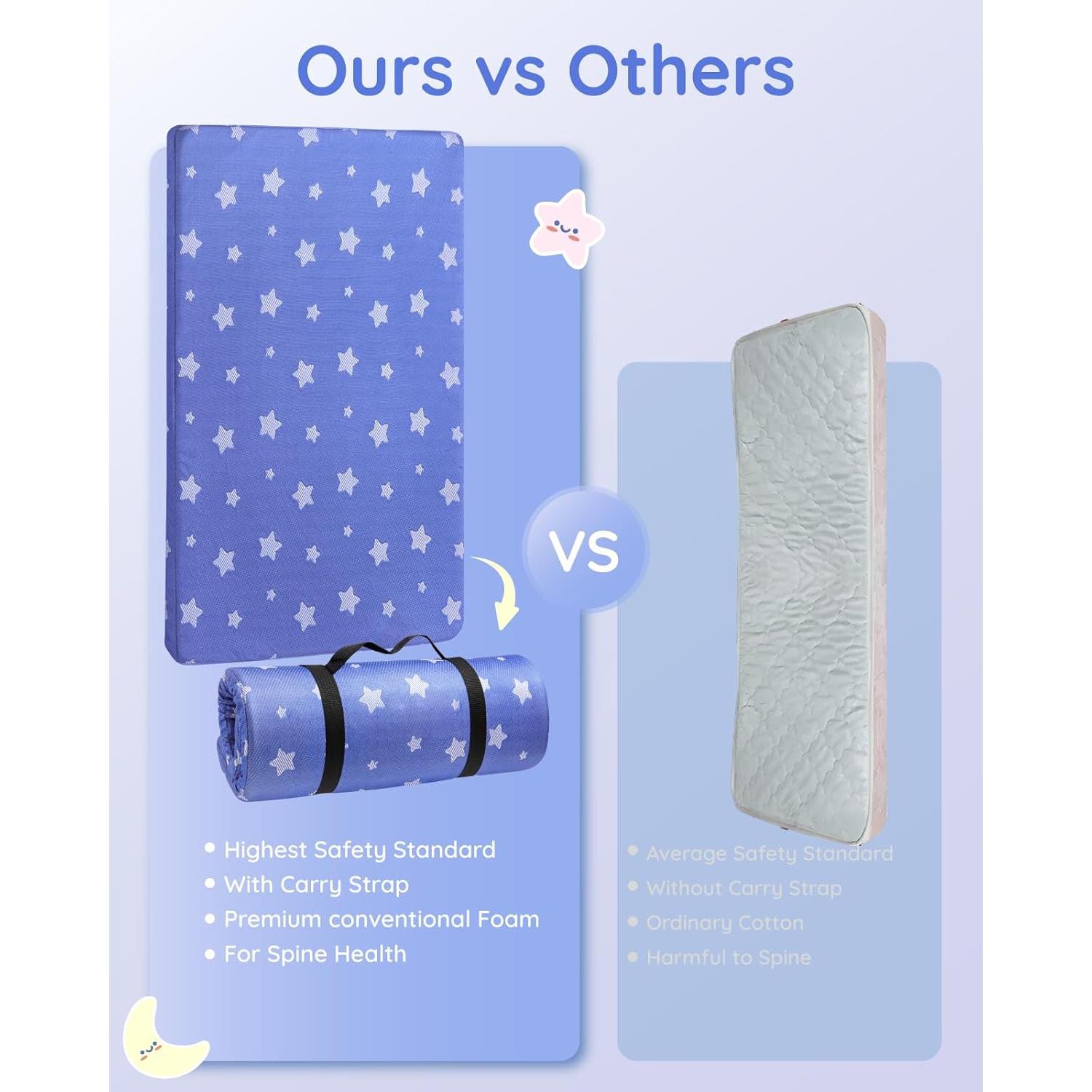 Colchón Pack and Play Lilian&Gema 96.5x66cm Impermeable Lavable