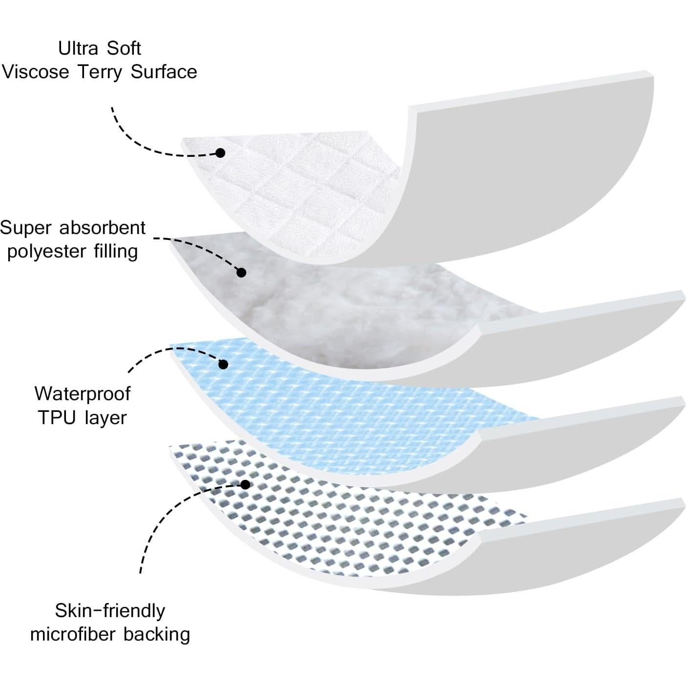 Cubierta Protectora de Colchón de Cuna DMS PROTECTOR - 2 Unidades