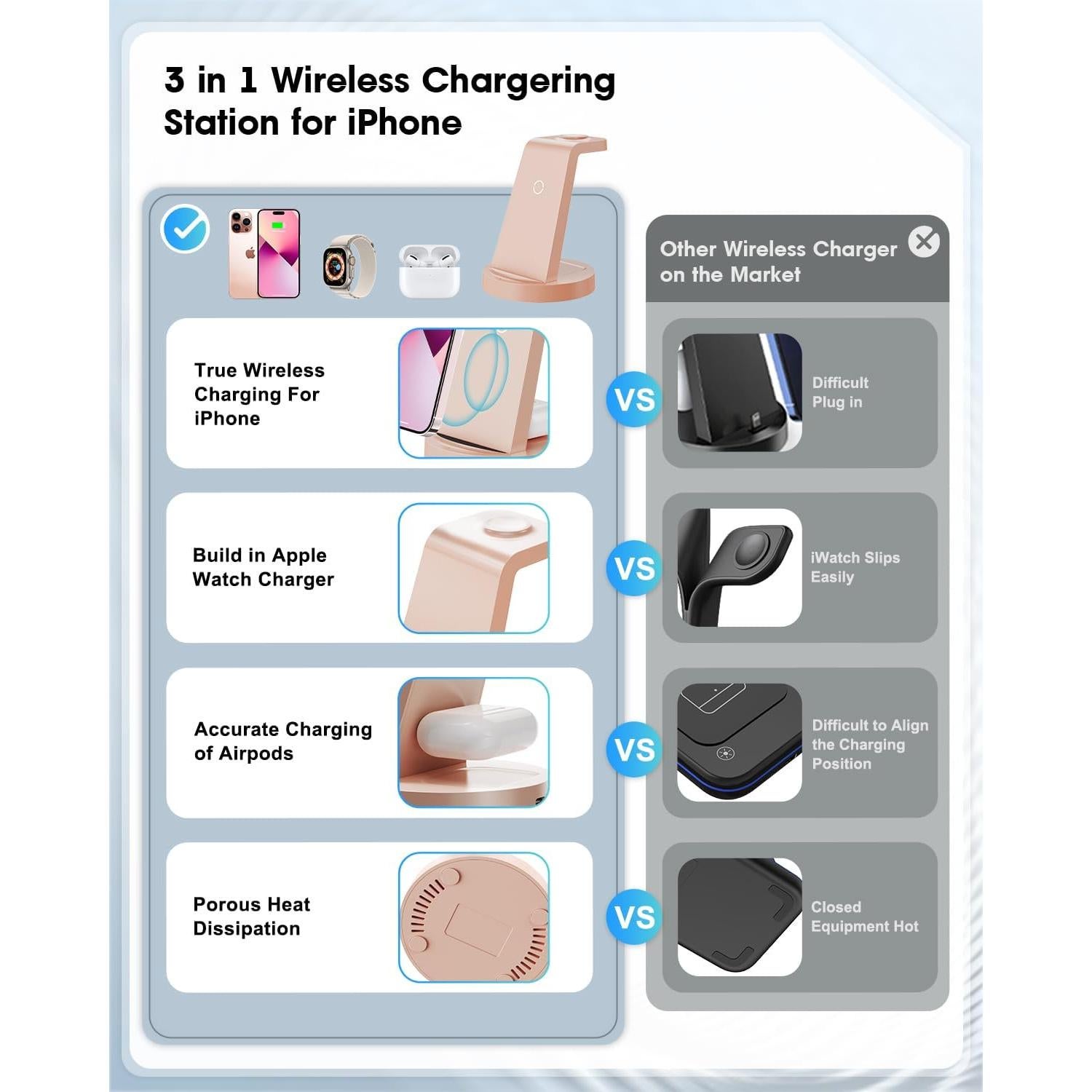 Estación de Carga 3 en 1 REDKJY para iPhone y Apple Watch Rosa