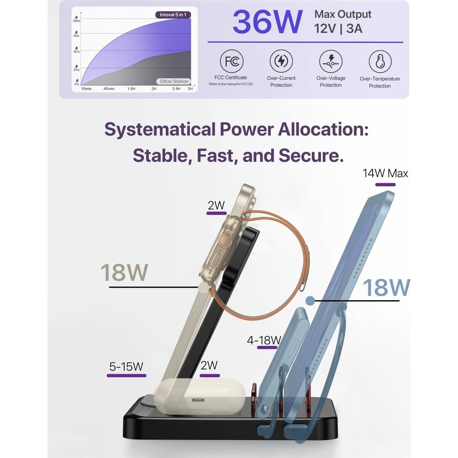 Estación de Carga 5-en-1 Intoval G805 para iPhone y iPad