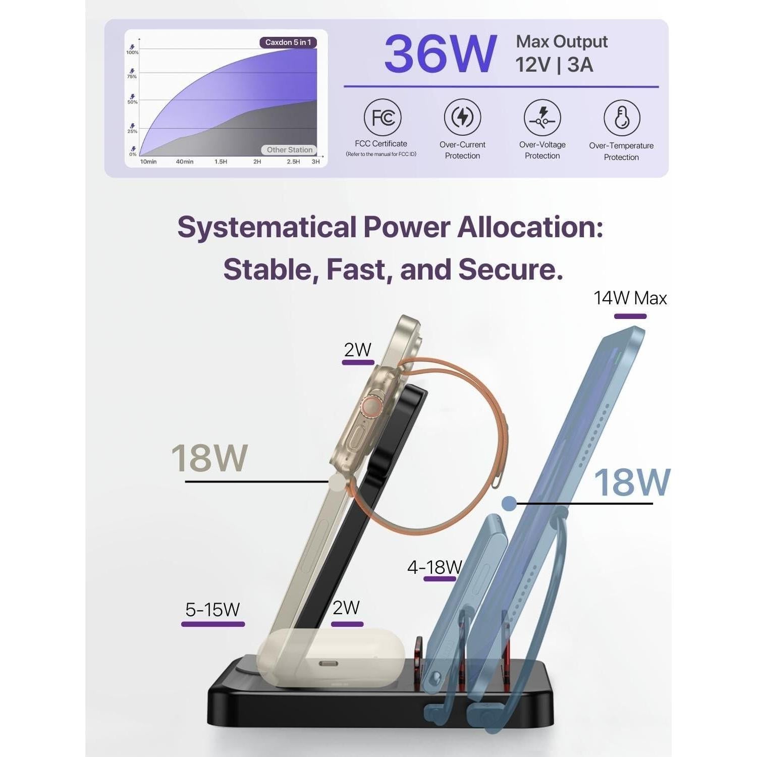 Estación de Carga 5-en-1 Caxdon para iPhone y Apple Watch