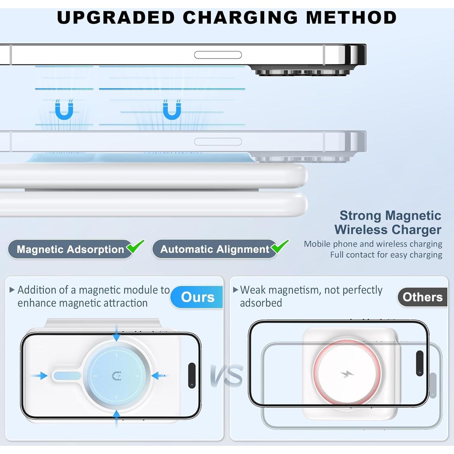 Cargador Inalámbrico 3 en 1 SHEN ZHEN para iPhone 12-16